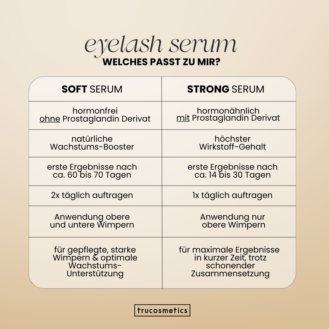 LASH SERUM - Bestseller Wimpernserum